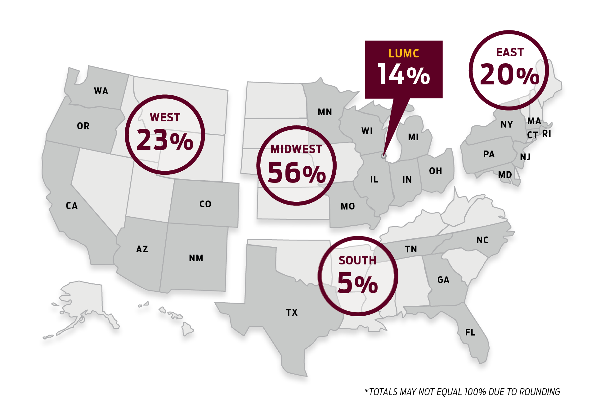 Map of the United States showing the percentage of students in the Stritch Class of 2026 matching in the various regions of the U.S. (West, Midwest, South, and East), as well as the percentage of those matching in the Midwest who matched at LUMC.